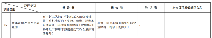 企業生產鋁工件，應辦理環評報告表還是環評報告書？