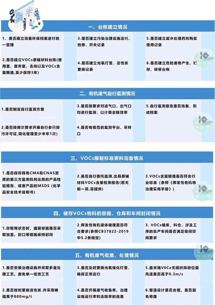 針對工業VOCs廢氣治理檢查，要點有哪些？
